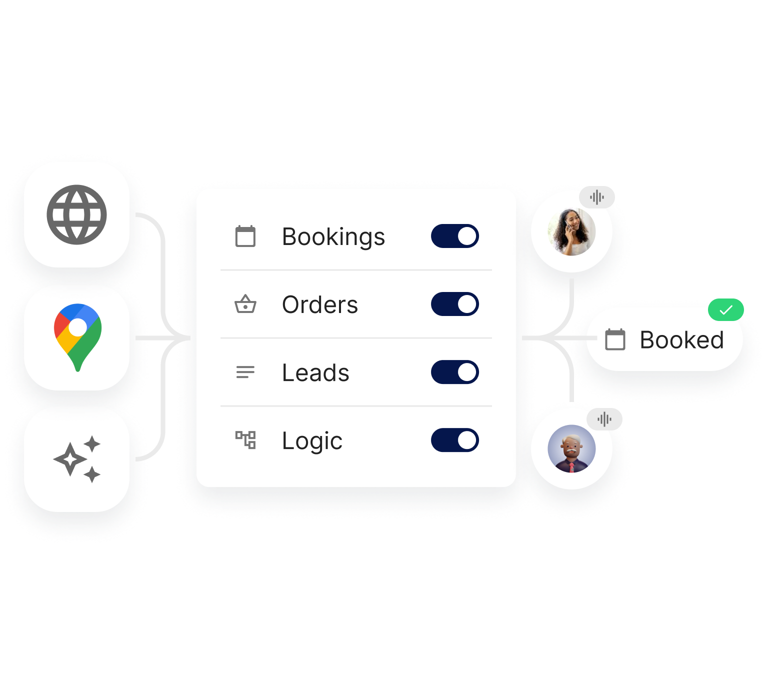 An image showing a 3-step flowchart of the Goodcall onboarding process, from bootstrapping with a website or Google listing, to solving key intents like Bookings and orders, to actually handling conversations in the real world