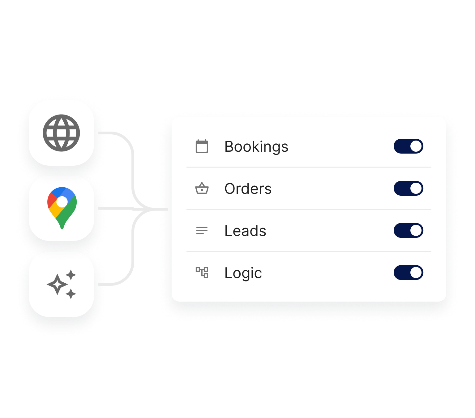 An image illustrating a flowchart of Goodcall's bootstrapping process, which allows users to connect a website, Google listing, or enter info about their business, and build an agent that can handle key use cases like bookings, orders and lead capture in just a few clicks. 